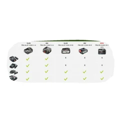 Bosch 1600A005B0 BATTERI 18V 2,5 AH 1 Online