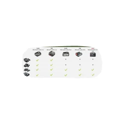 Bosch 1600A011T8 BATTERI 18V 4 AH 1 Clearance