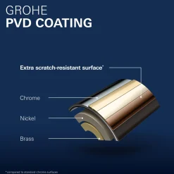 Grohe ESSENCE HÅNDVASKARMATUR 1-GREB BØRSTET MESSING^ Vandhane