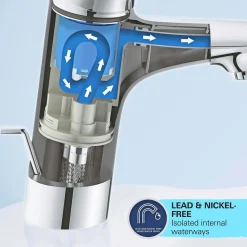 Grohe START S HÅNDVASKARMATUR 1-GREB KROM Outlet